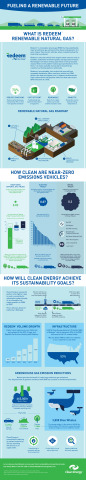Clean Energy Sustainability Goals Outline Road to 100% Renewable, Zero-Carbon Fuel (Graphic: Busines ... 