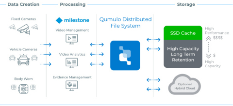 Workflow Milestone (Graphic: Business Wire)