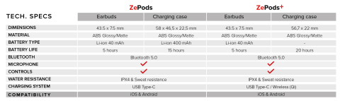 ZePods (Photo: MyKronoz)