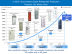 Panasonic's progress in refrigerator production figures and key features (Graphic: Business Wire)