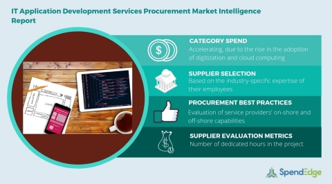 Global IT Application Development Services Category Procurement Market Intelligence Report. (Graph ...