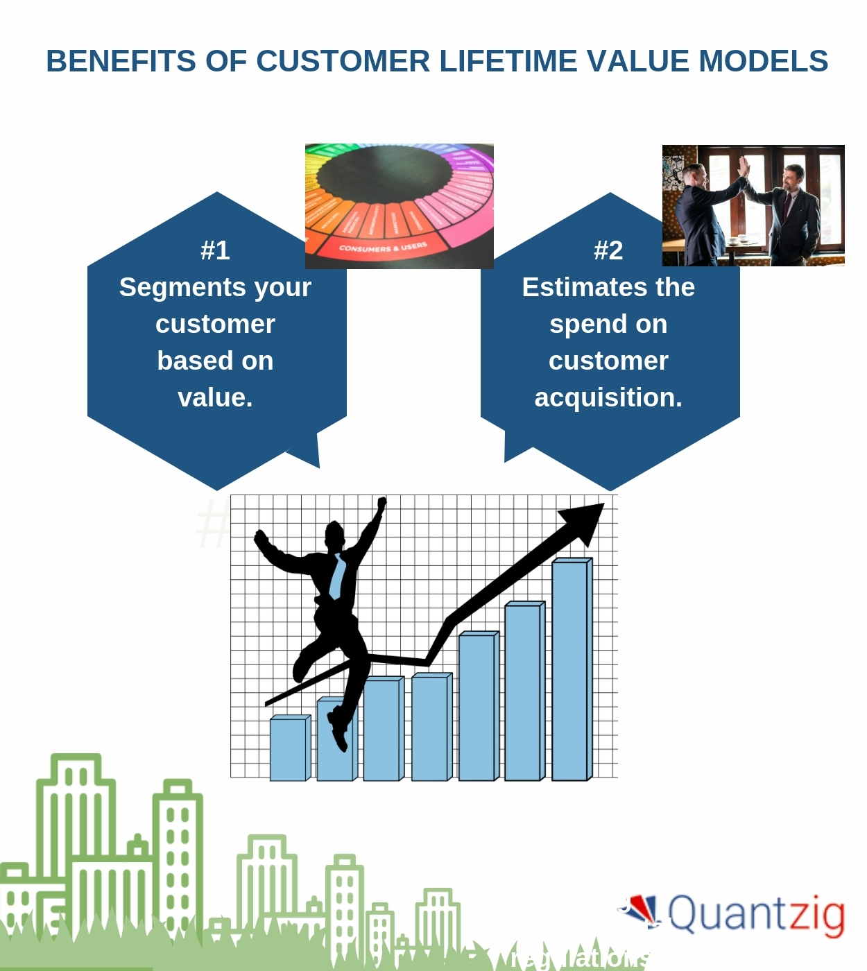 Improve Your Patient Experience With Customer Lifetime Value Models ...