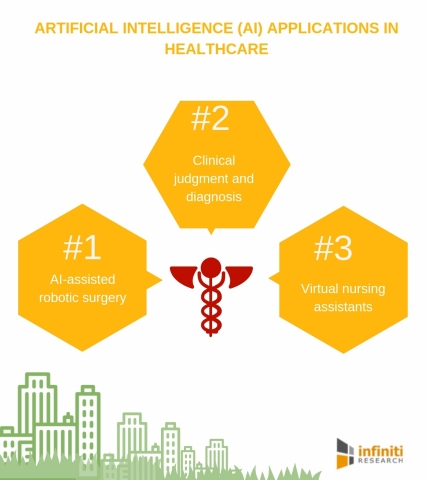 Artificial intelligence applications in healthcare (Graphic: Business Wire)