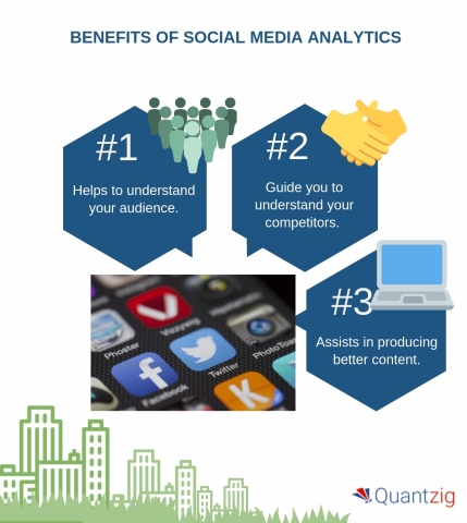 Benefits of social media analytics. (Graphic: Business Wire)