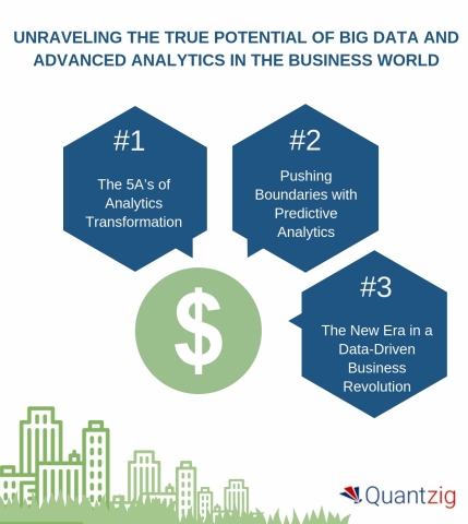 Unraveling the true potential of big data and advanced analytics in the business world. (Graphic: Business Wire)