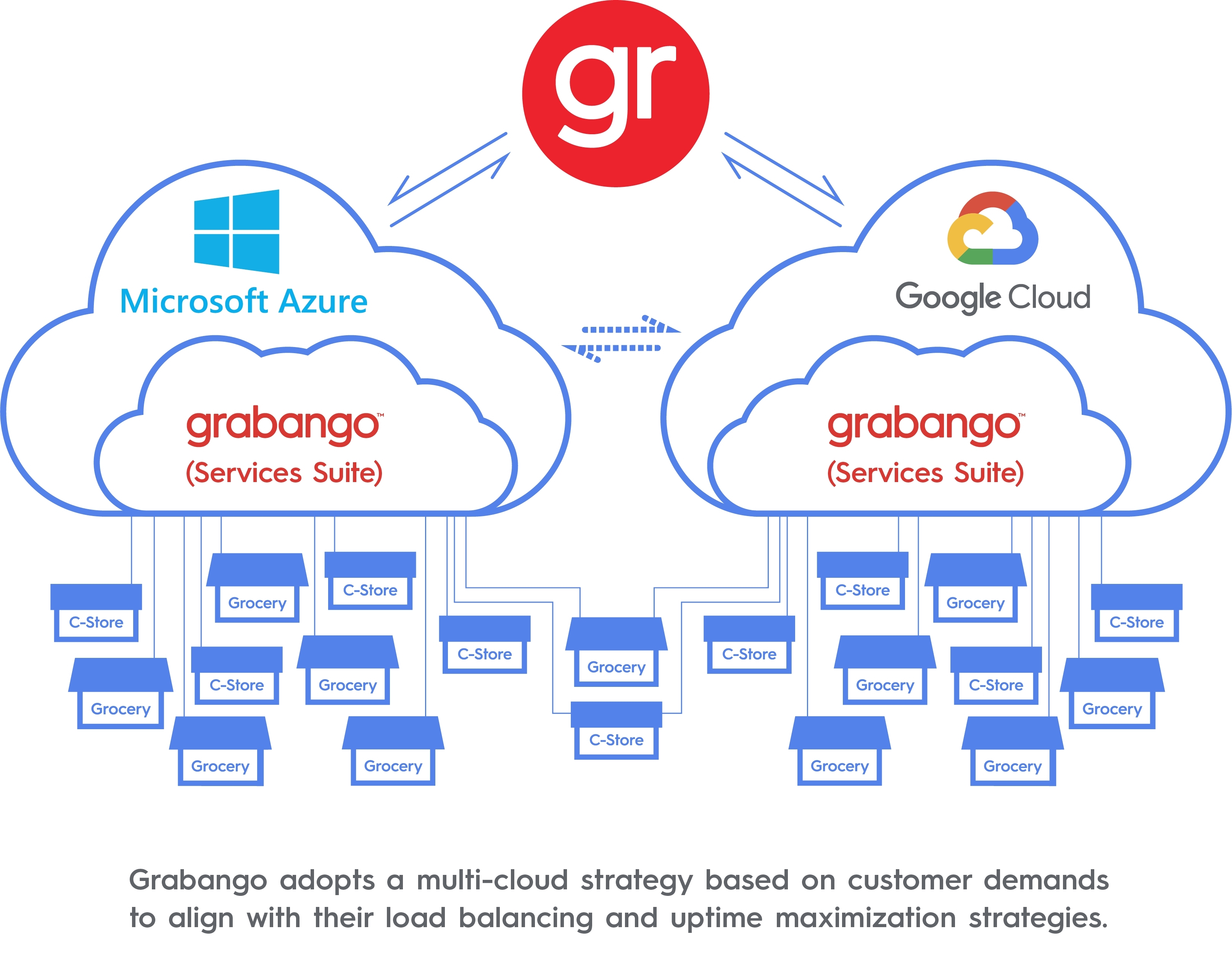Grabango Launches Multi-Cloud Service Offering | Business Wire