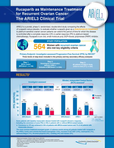ARIEL3 Trial Fact Sheet