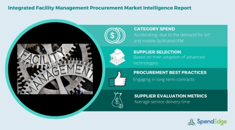 Global Integrated Facility Management Category - Procurement Market Intelligence Report. (Graphic: Business Wire)