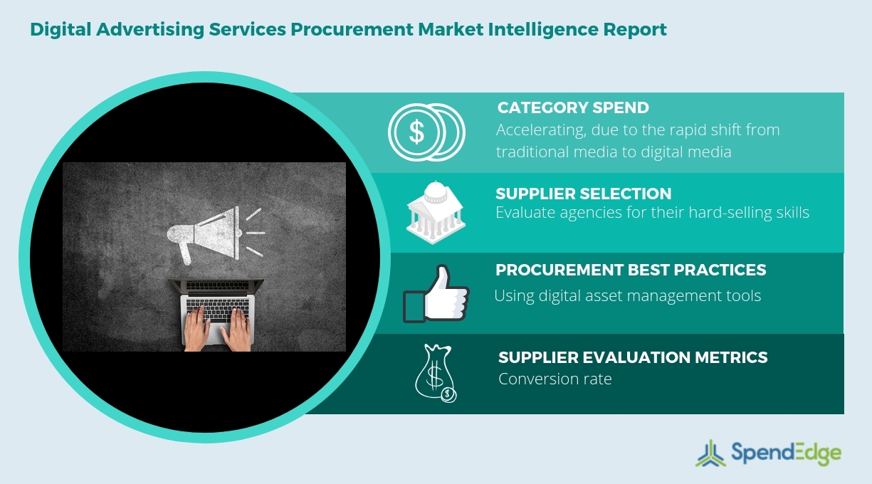 Digital Advertising Services Market Intelligence Sourcing And Procurement Pricing Strategies Strategic Sourcing Supply Market Forecasts Category Management Insights Now Available From Spendedge Business Wire