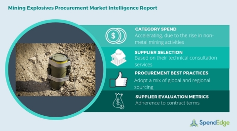 Global Mining Explosives Category - Procurement Market Intelligence Report.