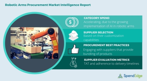 Global Robotic Arms Category - Procurement Market Intelligence Report. (Graphic: Business Wire)