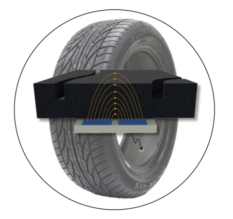 IntelliTread™ real-time tread wear sensors (Photo: Business Wire)