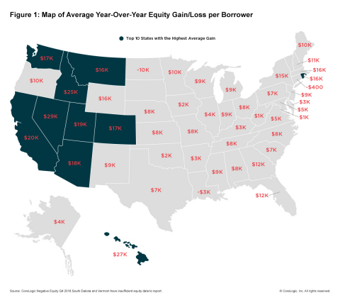 Figure 1: Map of Average Year-Over-Year Equity Change per Borrower; CoreLogic Q4 2018. (Graphic: Business Wire)