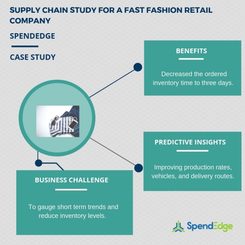Supply chain study for a fast fashion retail company. (Graphic: Business Wire)