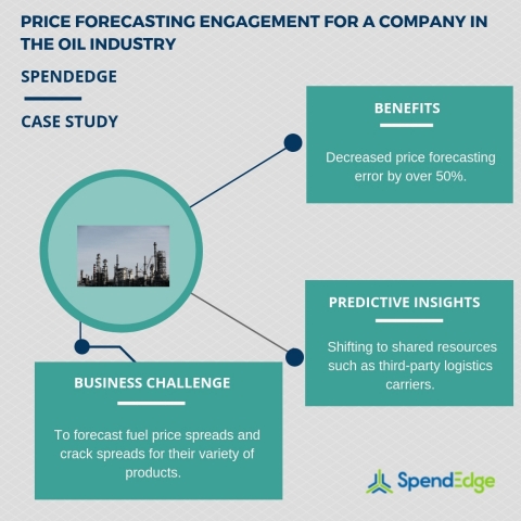Price forecasting engagement for a company in the oil industry. (Graphic: Business Wire)