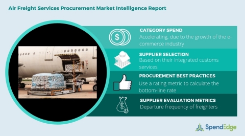 Global Air Freight Services Category - Procurement Market Intelligence Report. (Graphic: Business Wire)