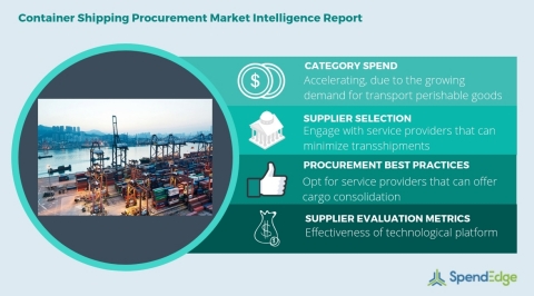 Global Container Shipping Category - Procurement Market Intelligence Report. (Graphic: Business Wire)