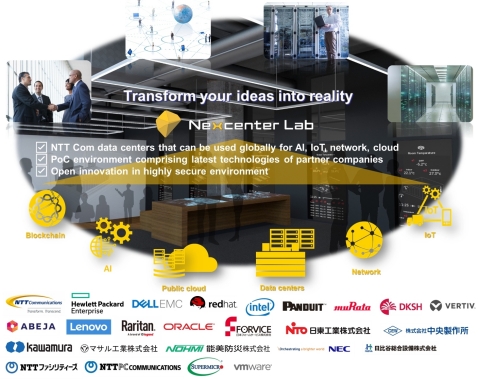 Image of concept of Nexcenter Lab(TM) (Graphic: Business Wire)