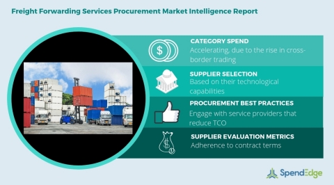 Global Freight Forwarding Services Category - Procurement Market Intelligence Report. (Photo: Business Wire)