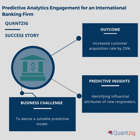 Predictive Analytics Engagement for an International Banking Firm (Graphic: Business Wire)