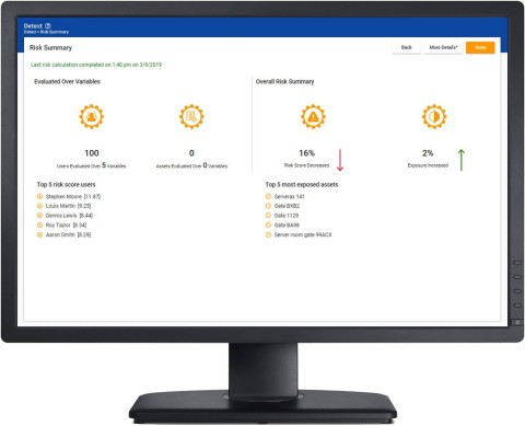 Identity Intelligence Dashboard - Risk Summary (Graphic: Business Wire)