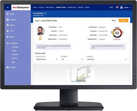 Identity Intelligence Dashboard - User Risk Profile History and Investigation (Graphic: Business Wire)