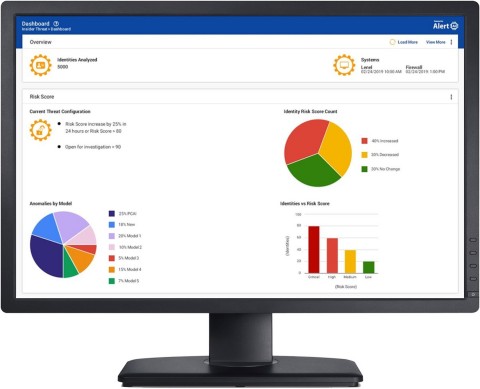 Identity Intelligence Risk Remediation Dashboard (Graphic: Business Wire)