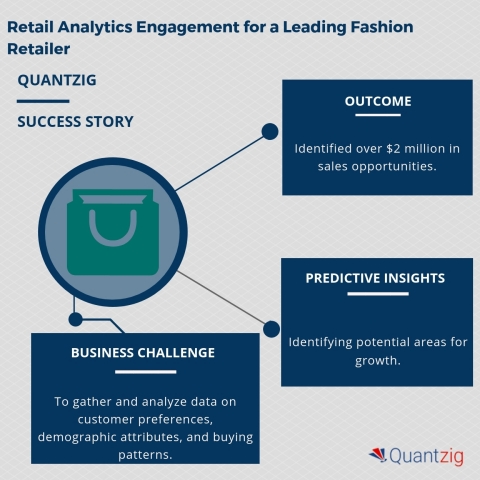 Retail Analytics Engagement for a Leading Fashion Retailer (Graphic: Business Wire)