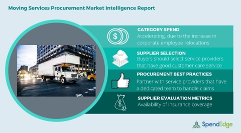 Global Moving Services Category - Procurement Market Intelligence Report. (Graphic: Business Wire)