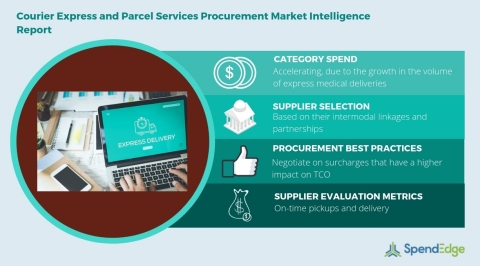 Global Courier Express and Parcel Services Category - Procurement Market Intelligence Report (Graphic: Business Wire)