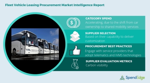 Global Fleet Vehicle Leasing Category - Procurement Market Intelligence Report. (Graphic: Business Wire)