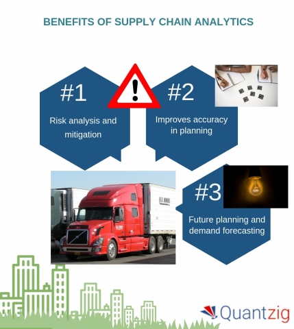 Unveiling the benefits of supply chain analytics (Graphic: Business Wire)