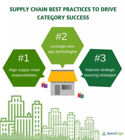 Read SpendEdge's latest article on the 6 supply chain best practices that will help category managers reduce excess spend. (Graphic: Business Wire)