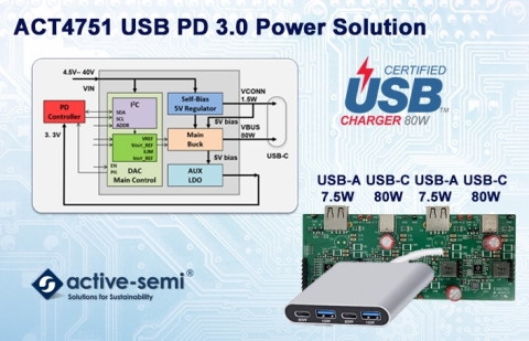 Active-Semi's ACT4751 40V USB-C PD PPS Power Hub (Graphic: Business Wire)