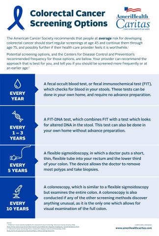 Infographic Courtesy AmeriHealth Caritas.