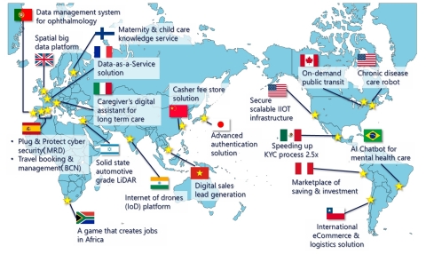 Solutions proposed by regional winners (Graphic: Business Wire)