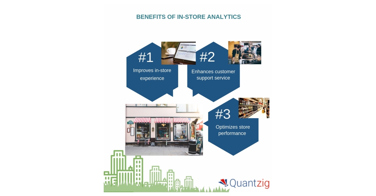 A Comprehensive Guide to InStore Analytics Quantzig’s New Article