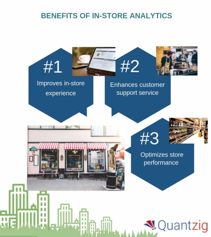 A comprehensive guide to in-store analytics. (Graphic: Business Wire)
