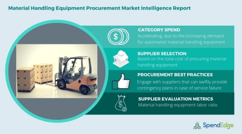Global Material Handling Equipment Category - Procurement Market Intelligence Report. (Graphic: Busi ... 