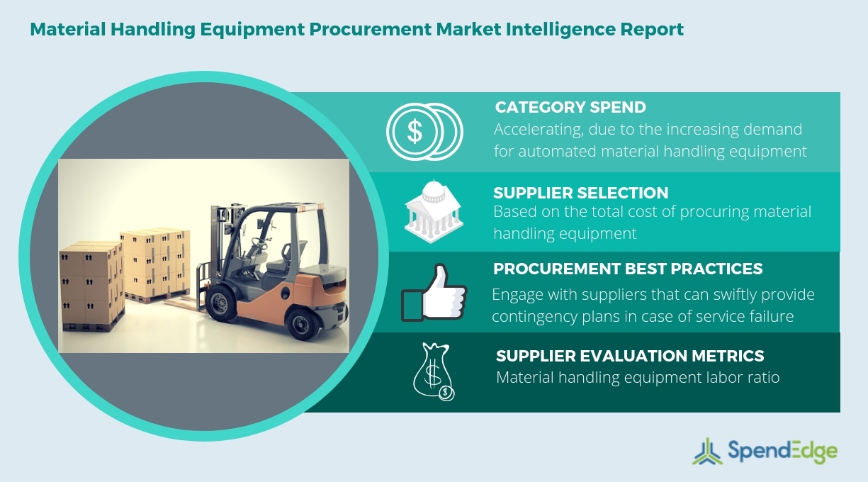 Material Handling Equipment Market Intelligence, Procurement Research