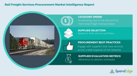 Global Rail Freight Services Category - Procurement Market Intelligence Report. (Graphic: Business Wire)