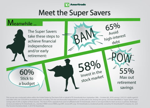 Meet the Super Savers (Graphic: TD Ameritrade)
