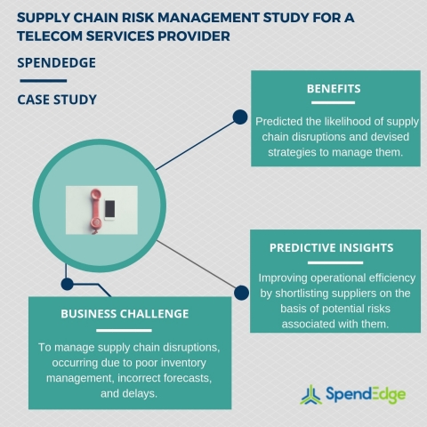 Supply chain risk management study for a telecom services provider. (Graphic: Business Wire)