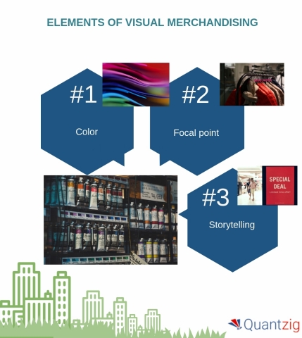 Identifying important elements of visual merchandising (Graphic: Business Wire)