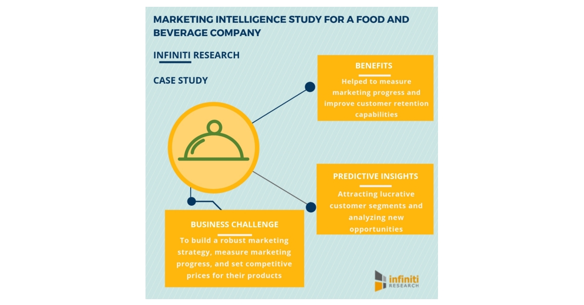 Exceeding the Sales Expectations and Enhancing Profit Margin by 25 for