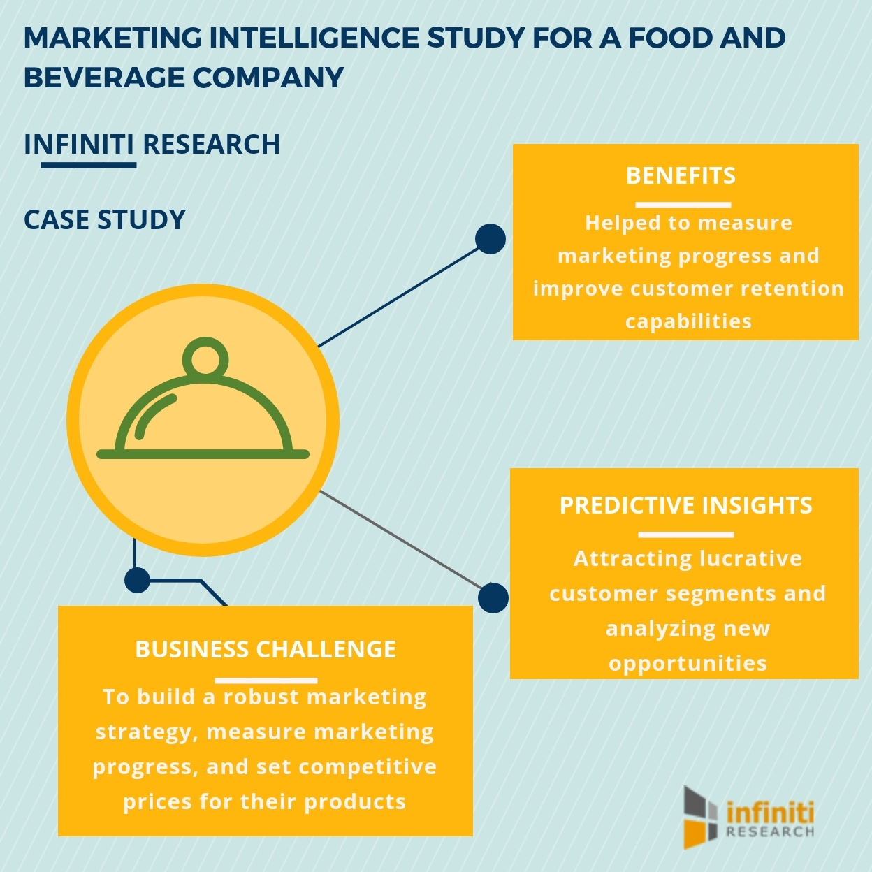 Exceeding the Sales Expectations and Enhancing Profit Margin by 25 for