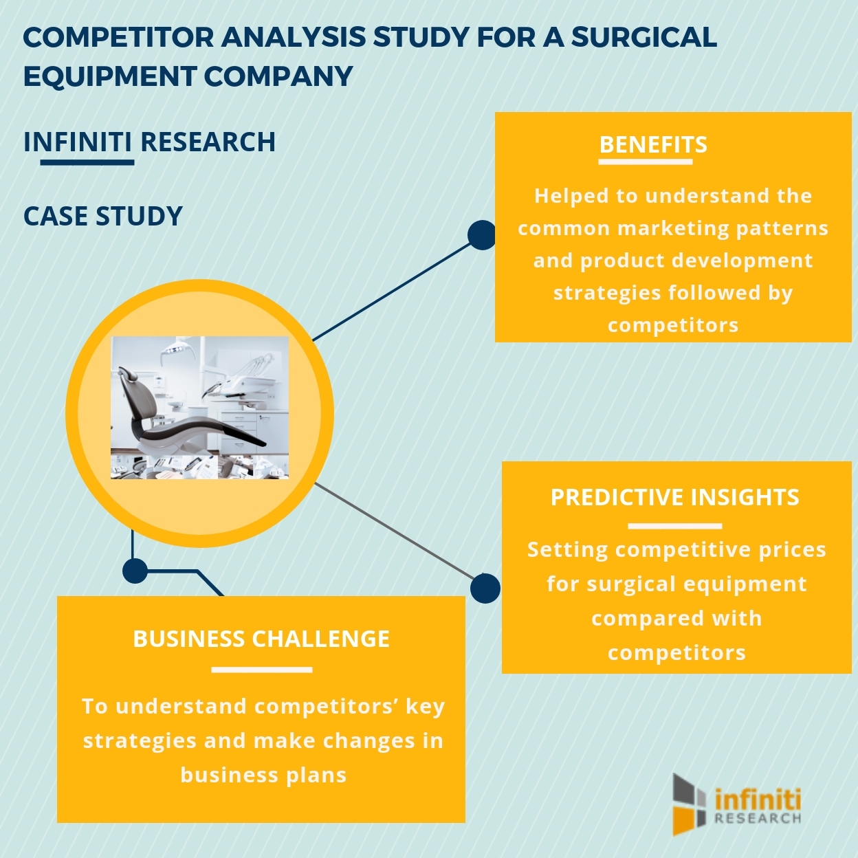 Driving Business Growth for a Surgical Equipment Manufacturer A