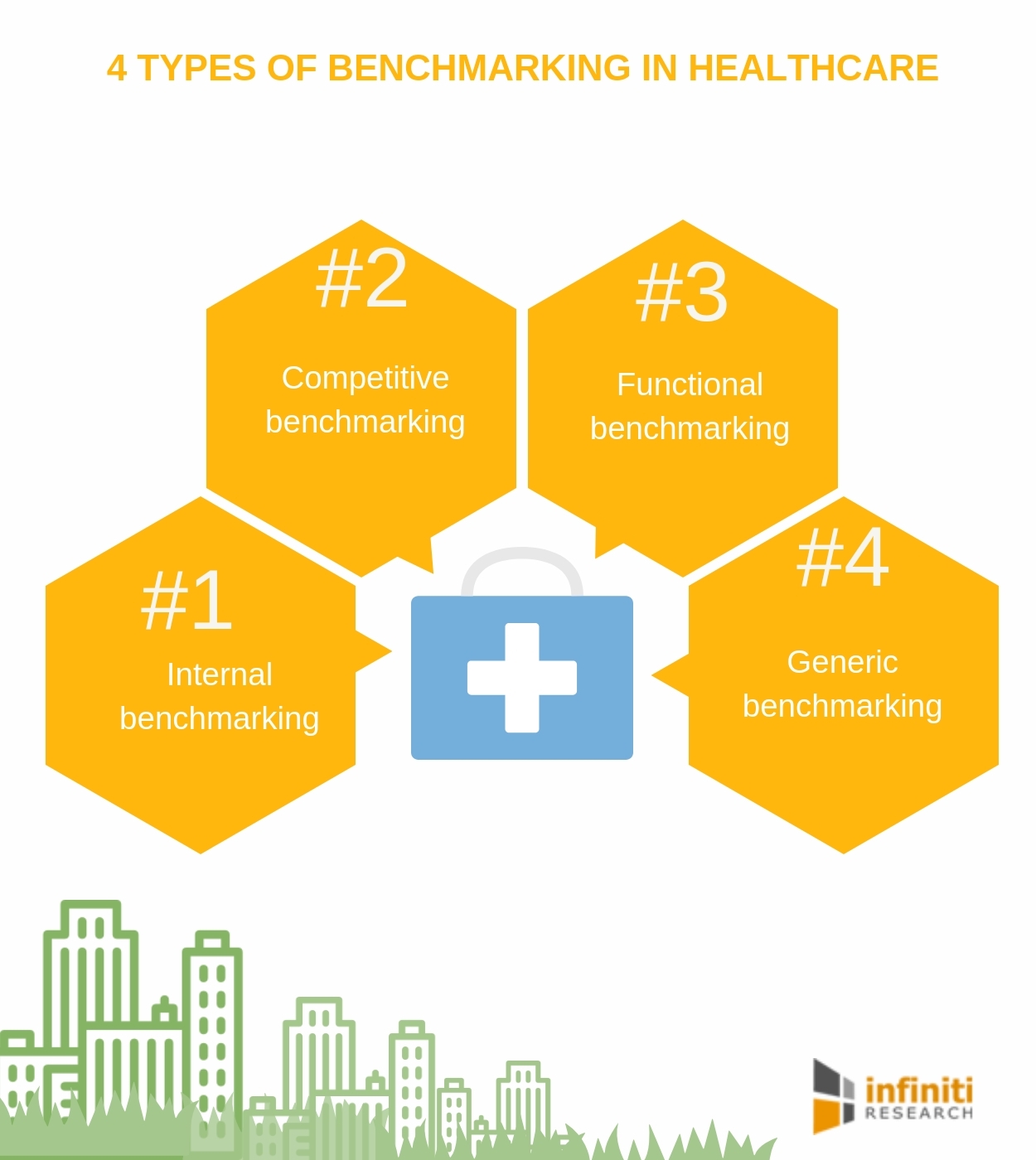 Benchmarking Is Becoming Increasingly Important In Healthcare: Infiniti ...