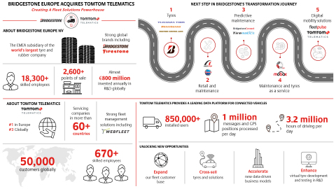 Bridgestone Europe Completes Acquisition of TomTom Telematics (Graphic: Business Wire)