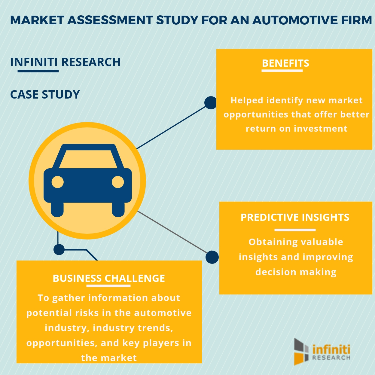 Increasing Market Share by 5 in a Year for an Automotive Player